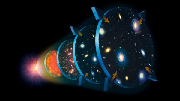 Может ли темная материя быть старше Большого взрыва?