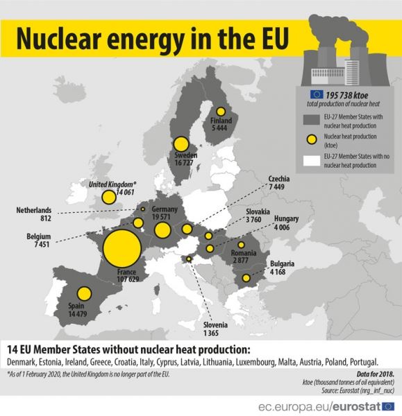За 12 лет в Европейском Союзе выработка электроэнергии на атомных станциях снизилась на 17%